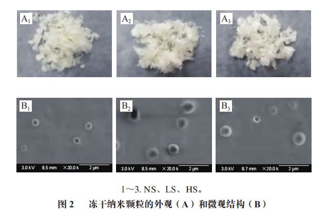 《食品科学》：浙江工业大学冯思敏副教授等：乳化剂和共乳化剂组成对亚麻籽油纳米乳液氧化稳定性的影响芒果体育(图2)