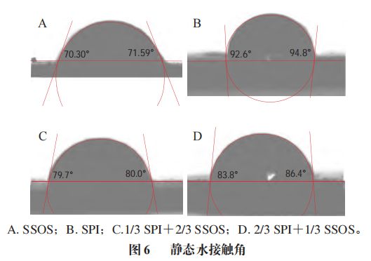 《食品科学》：浙江工业大学冯思敏副教授等：乳化剂和共乳化剂组成对亚麻籽油纳米乳液氧化稳定性的影响芒果体育(图5)