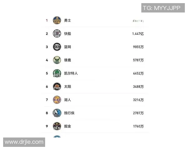 勇士队豪掷19亿美元创奢侈税新高成功晋级附加赛